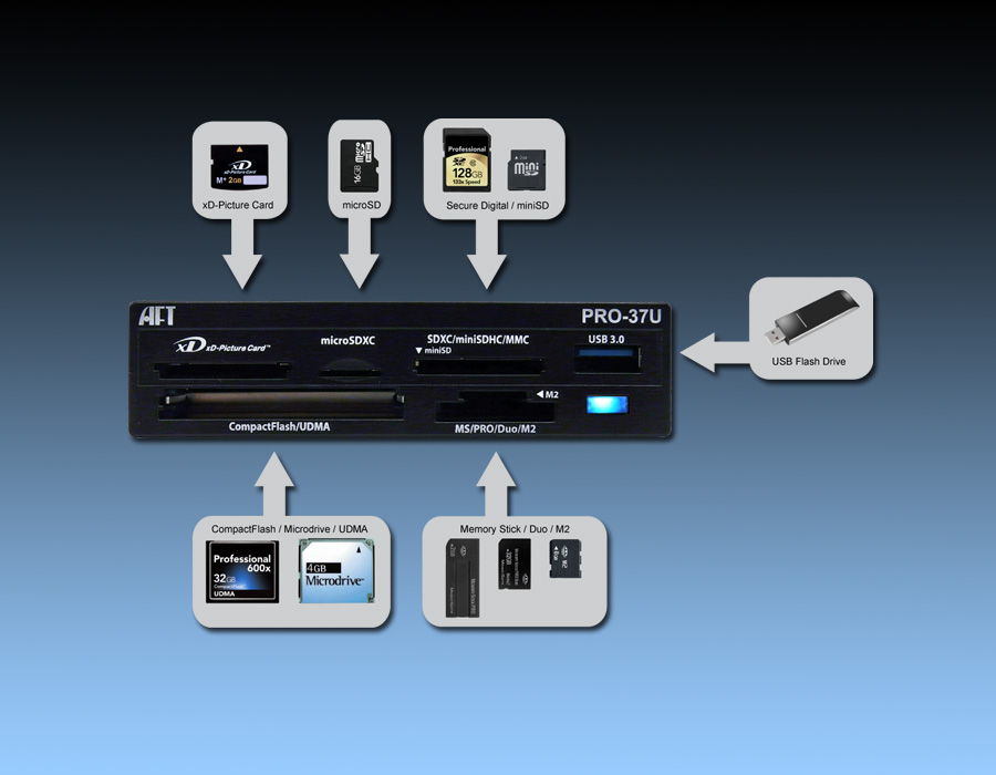 USB 3.0 Card Reader PRO-37U