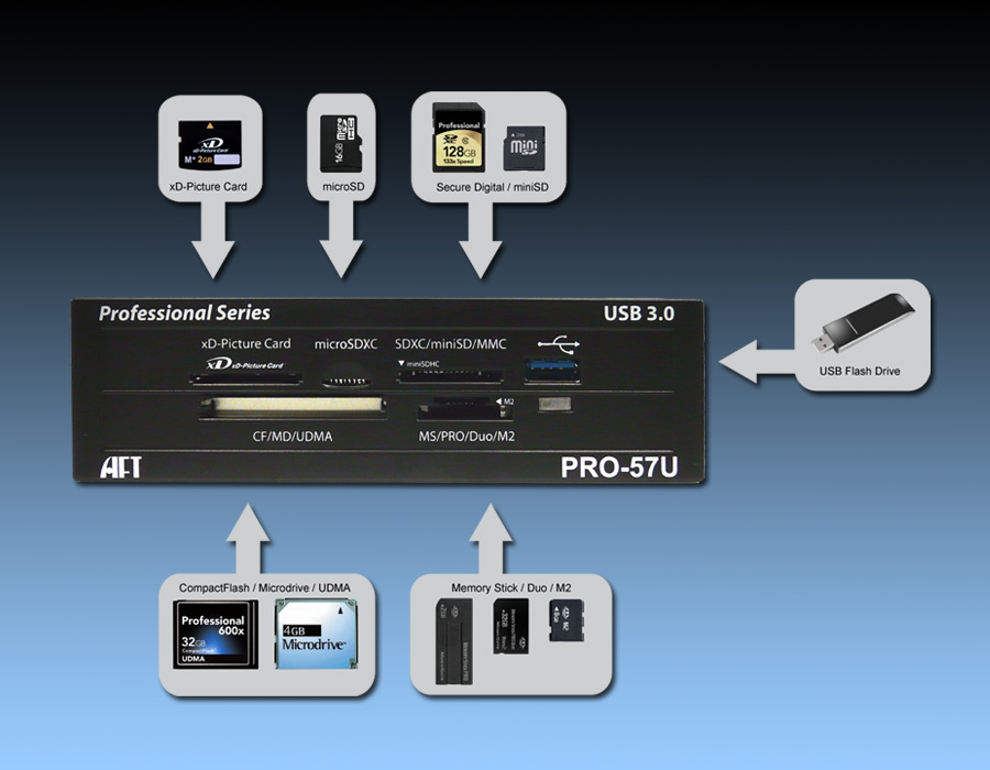 USB 3.0 Card Reader PRO-57U