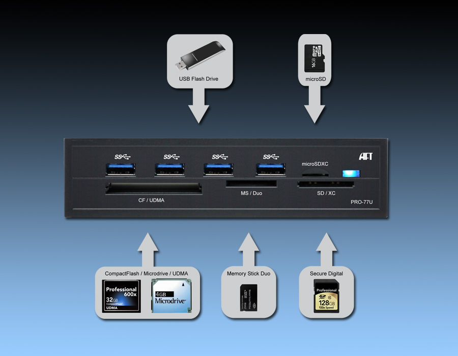 USB 3.0 Card Reader PRO-57U