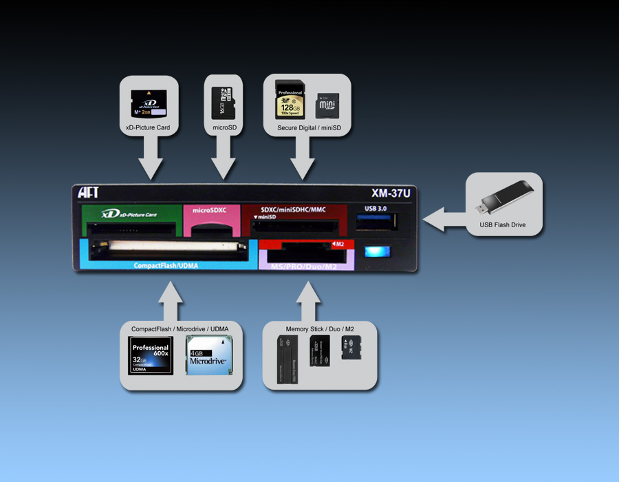 USB 3.0 Card Reader XM-37U
